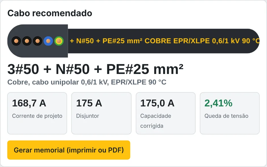 Resultado do app: 3#50 + N#50 + PE#25 mm², corrente de projeto 168,7 A, disjuntor 175 A, queda de tensão 2,41%